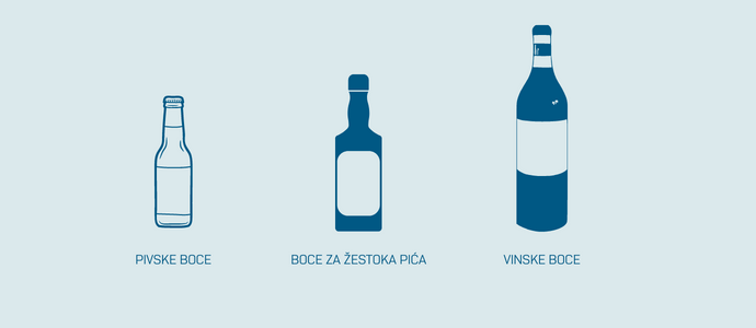 oblici ambalaža za etiketiranje