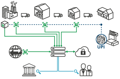 Track and trace diagram Track and trace diagram