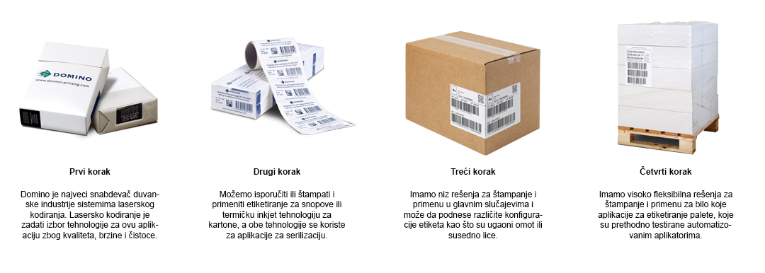 koraci track and trace koraci track and trace