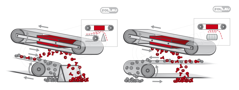 magnetni separatori za cvrste proizvode