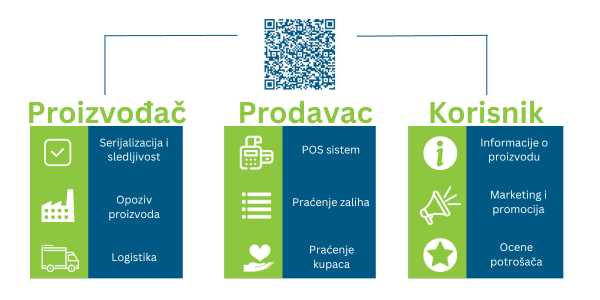 Photo with QR code that leads to Elmed website