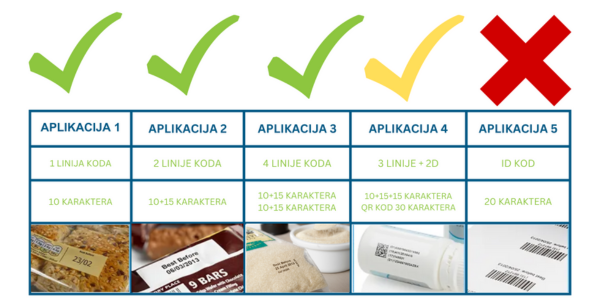 Primeri kodova TIJ štampe na fleksibilnoj ambalaži i foliji